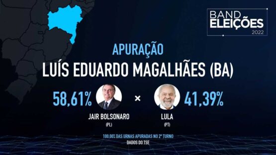 Bolsonaro venceu Lula em duas cidades da Bahia